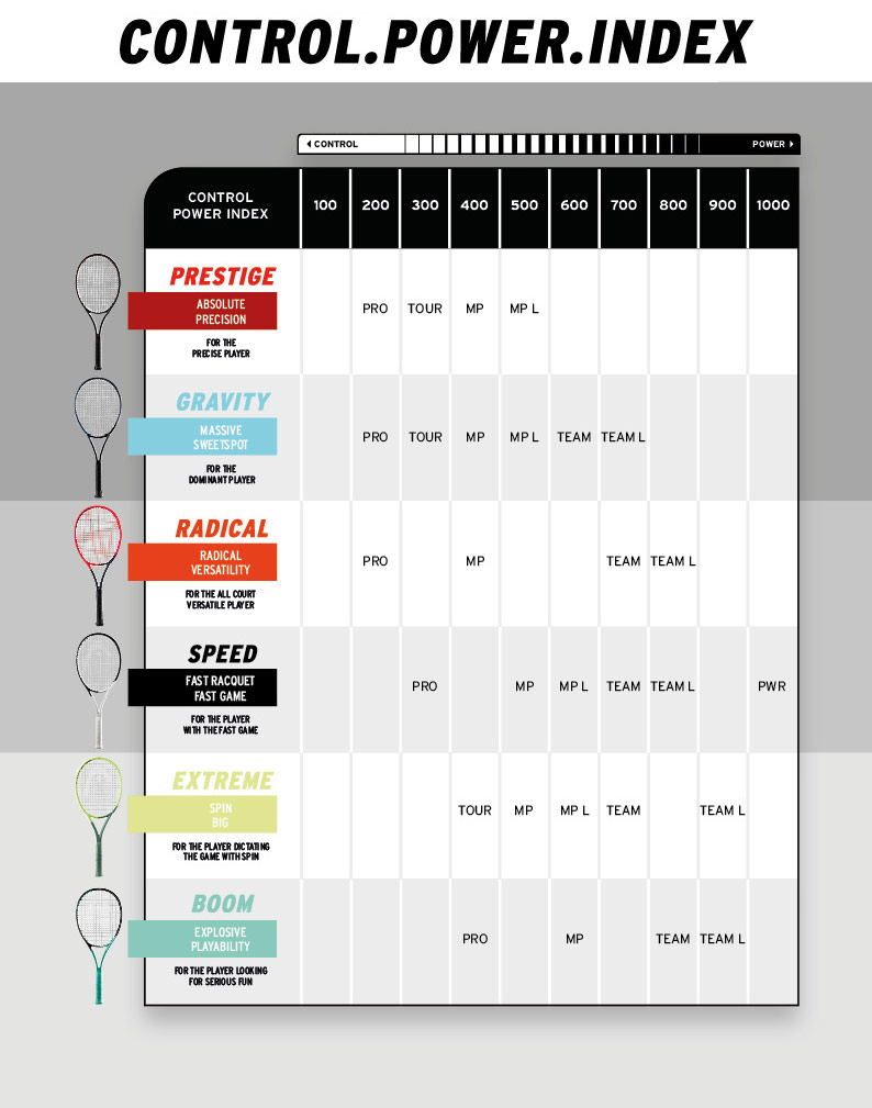 HEAD rackets Control / Power chart