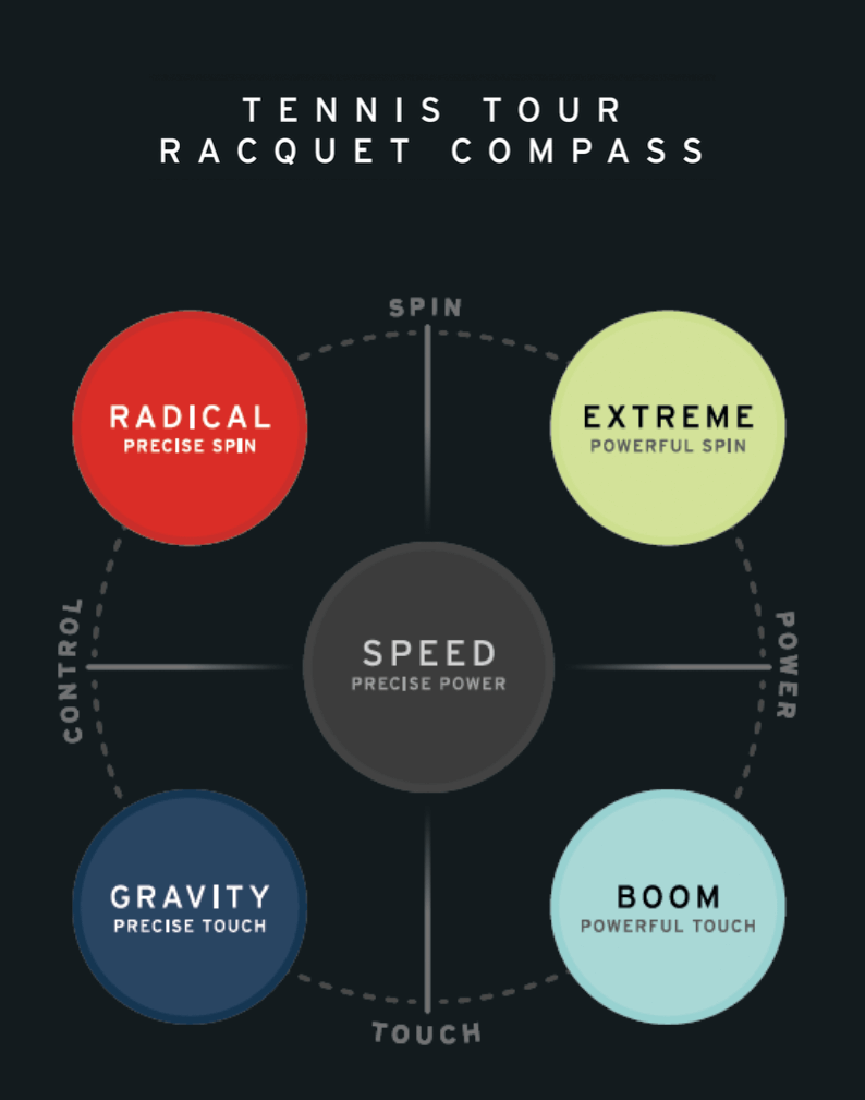 HEAD rackets tour compass