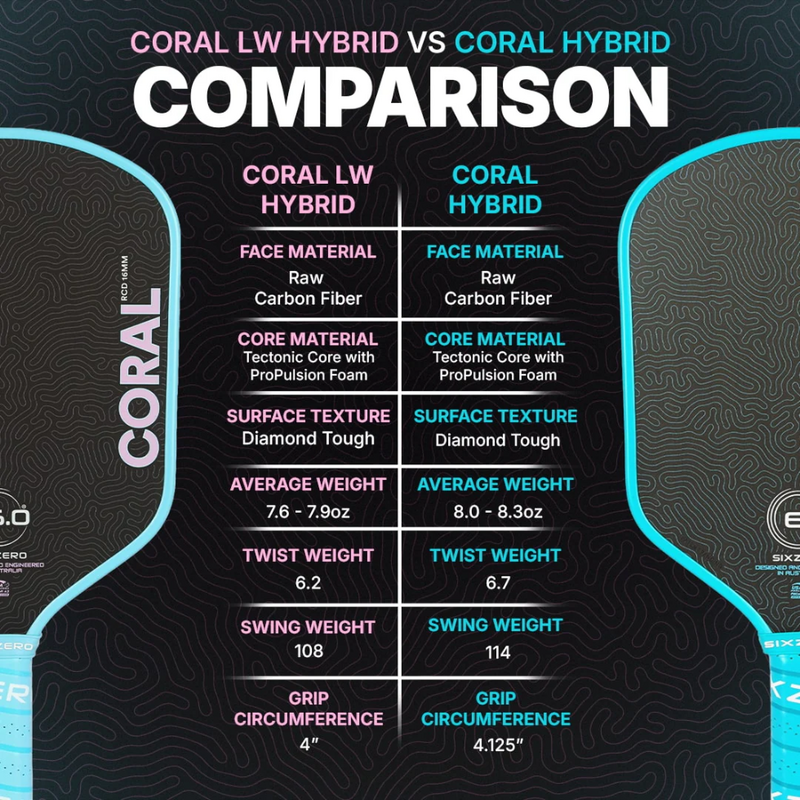 Six Zero Coral Hybrid Light Weight 16mm Pickleball Paddle - Misty Blue - main image