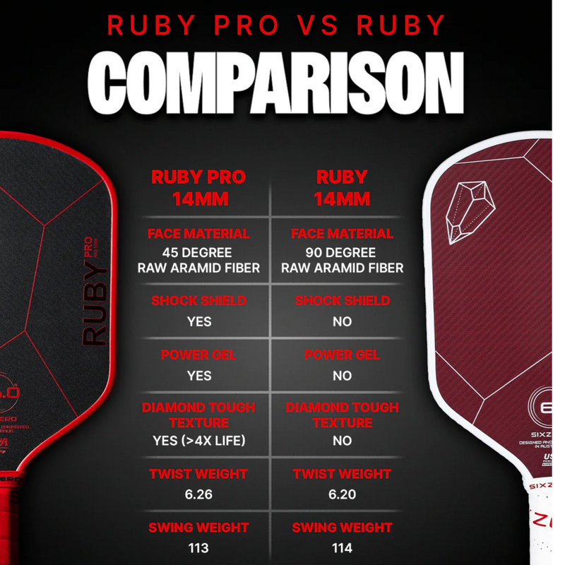 Six Zero Ruby Pro 14mm Pickleball Paddle- Red - main image