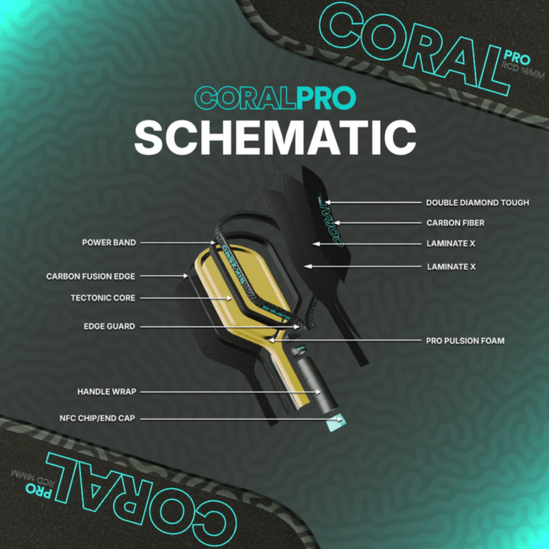 Six Zero Coral Pro Hybrid Pickleball Paddle - Infrared - main image